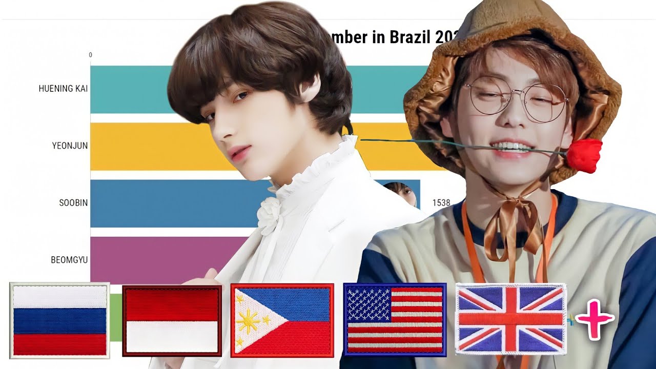 TXT - Most Popular Member in Different Countries 2021: 2021 EDITION
