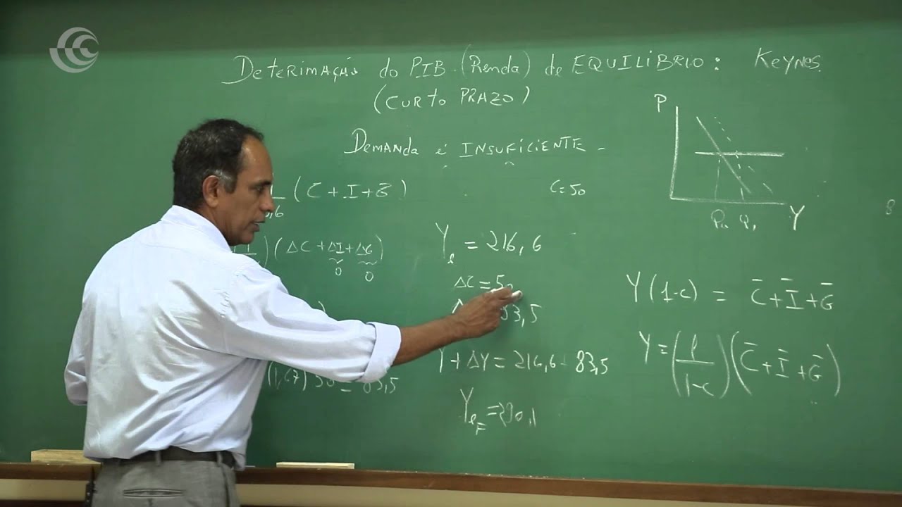 Análise Macroeconômica: Determinação do PIB