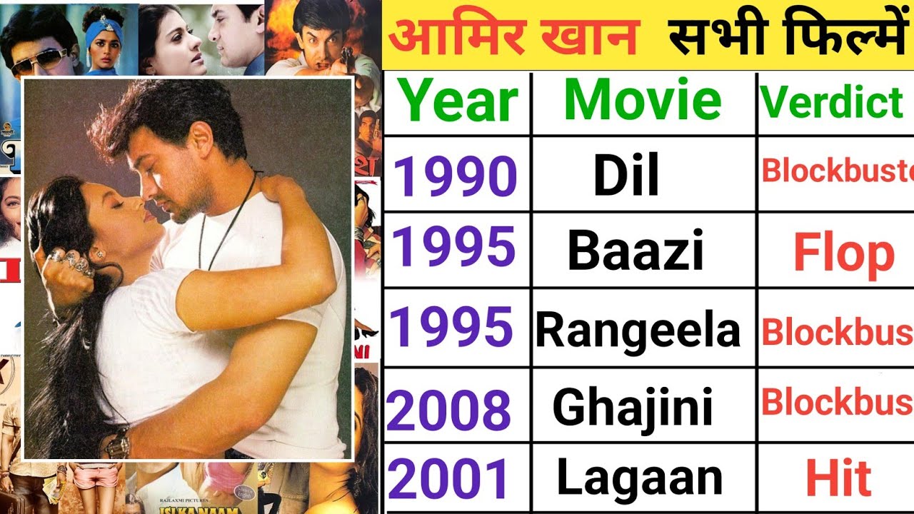 Aamir Khan sab movie list | Aamir Khan hit and flop | Aamir Khan movies