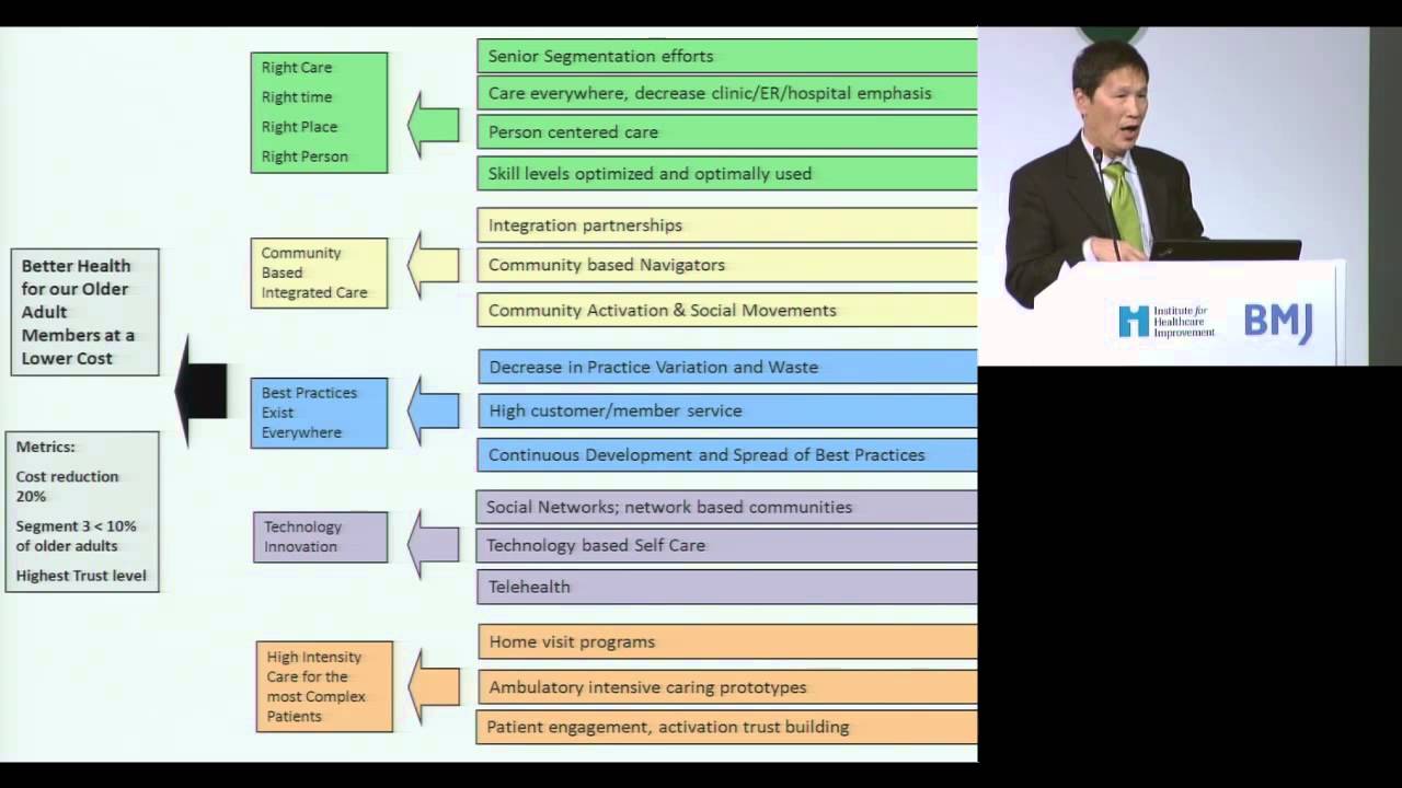 2013 London - Improving care for older people - Warren Wong, Keiser Permanante