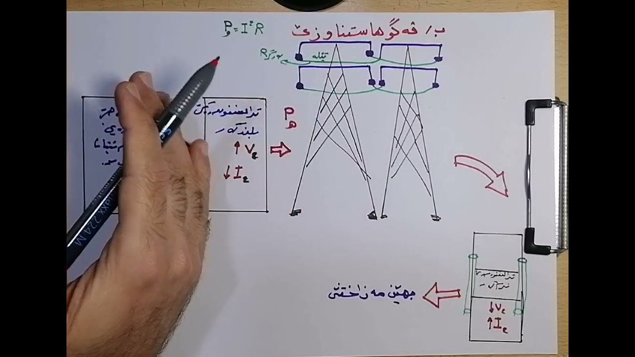 واناF18 پشکا6ـ3 ڤەگوهاستنا وزێ و چەلاقیا ڤەگۆهاستنێ و هەلسەنگاندنا بەندێ6
