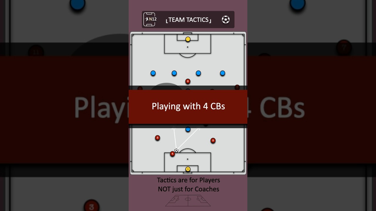 Team Tactics: Playing with 4 CBs