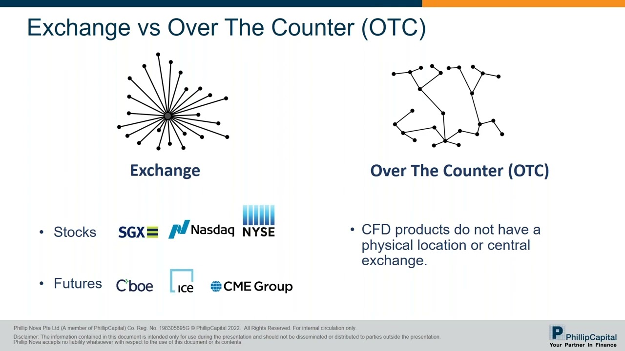 Understanding Contract for Differences CFD   with Phillip MT5 Platform Walkthrough