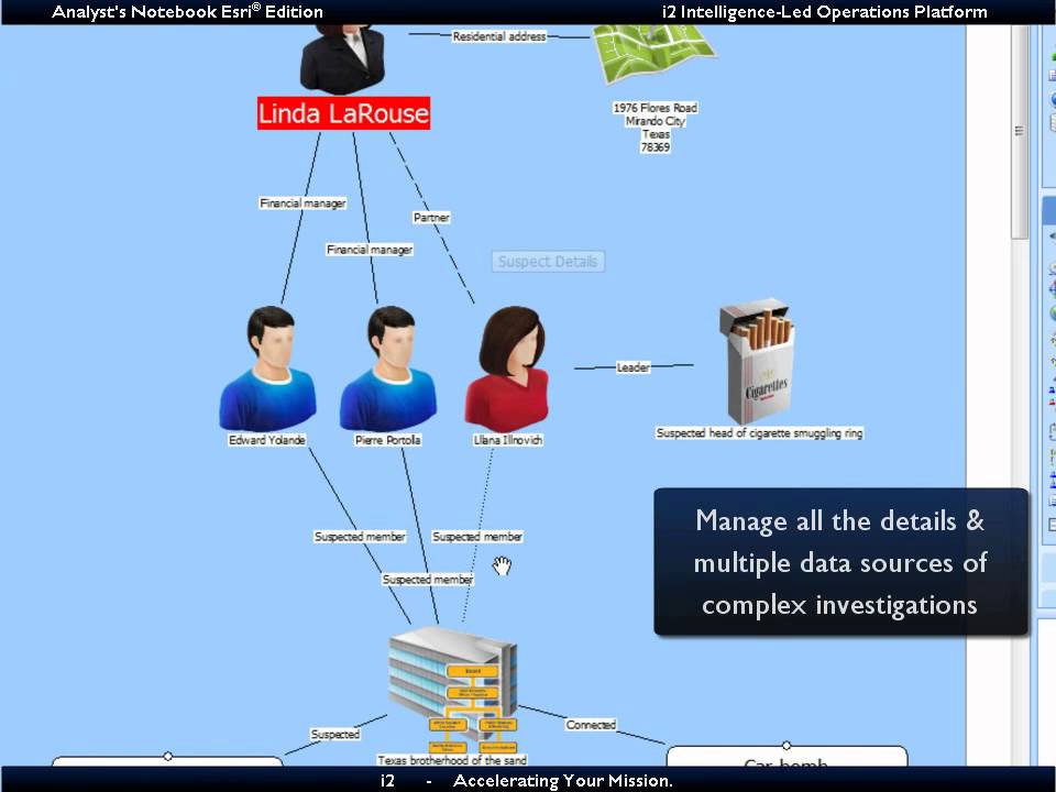 IBM i2 analyst demo