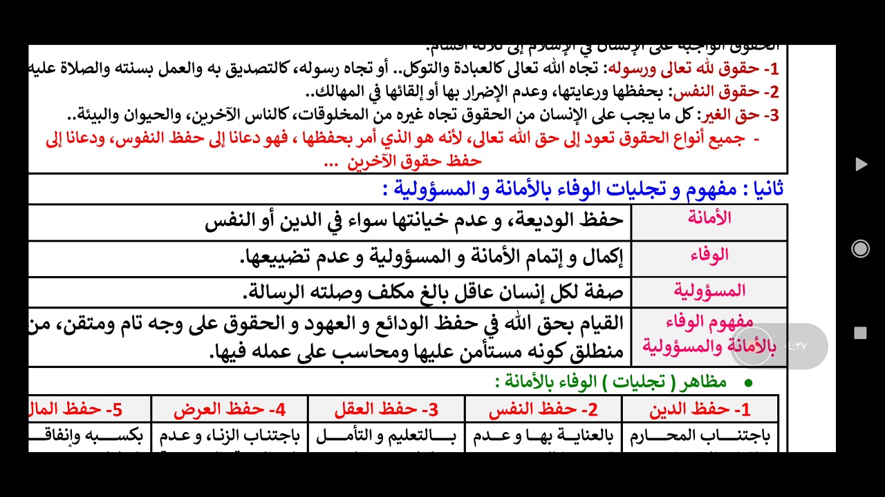شرح سهل ومختصر لدرس حق الله الوفاء بالأمانة والمسؤولية / مدخل القسط