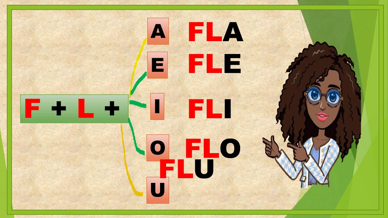 ENCONTROS CONSONANTAIS: BL, CL, FL, GL, PL, TL
