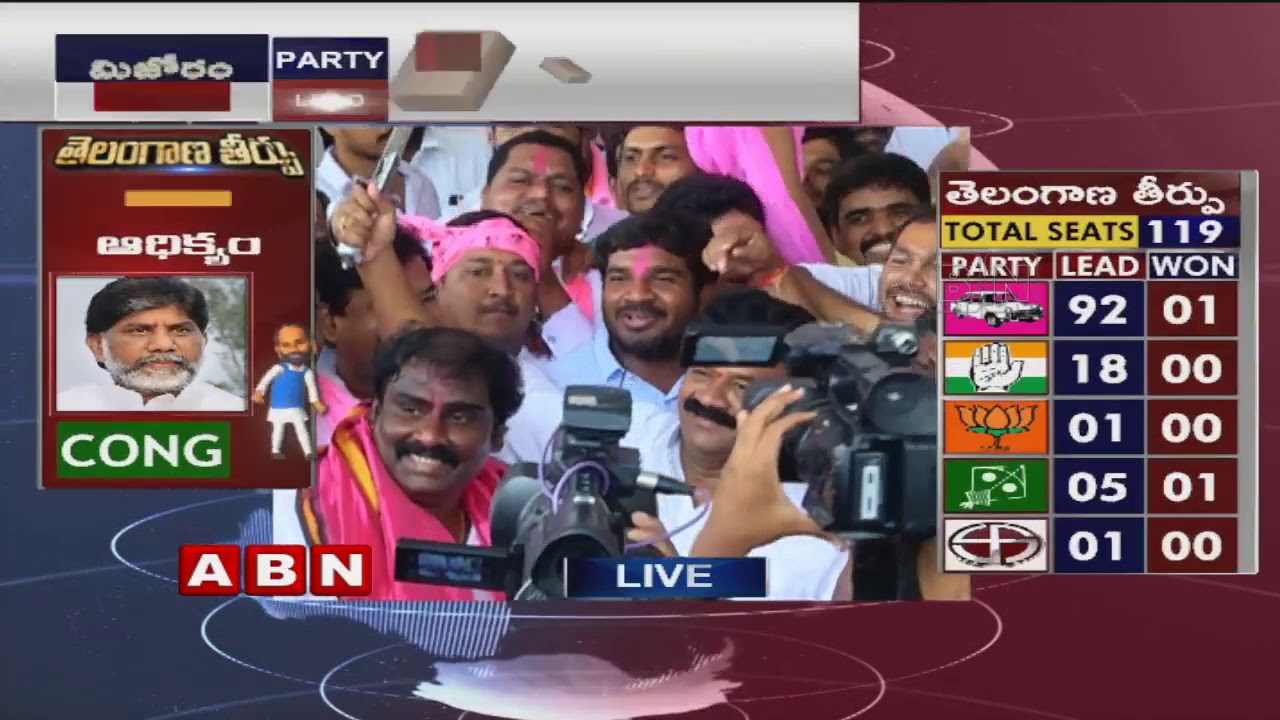 Telangana Elections Results LIVE | TRS Leads in 92, Congress 18 | ABN Telugu