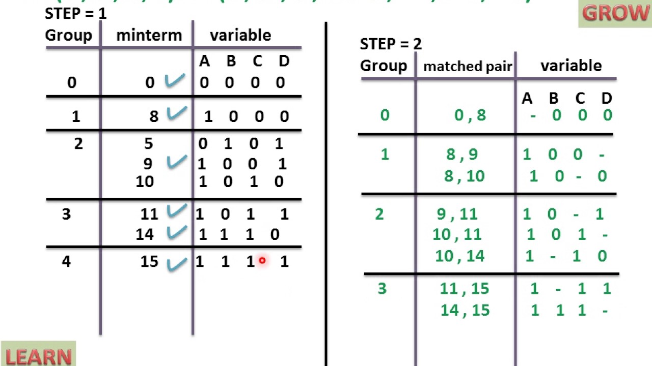 Mc-Cluskey Method (Tabular Form)(हिन्दी )