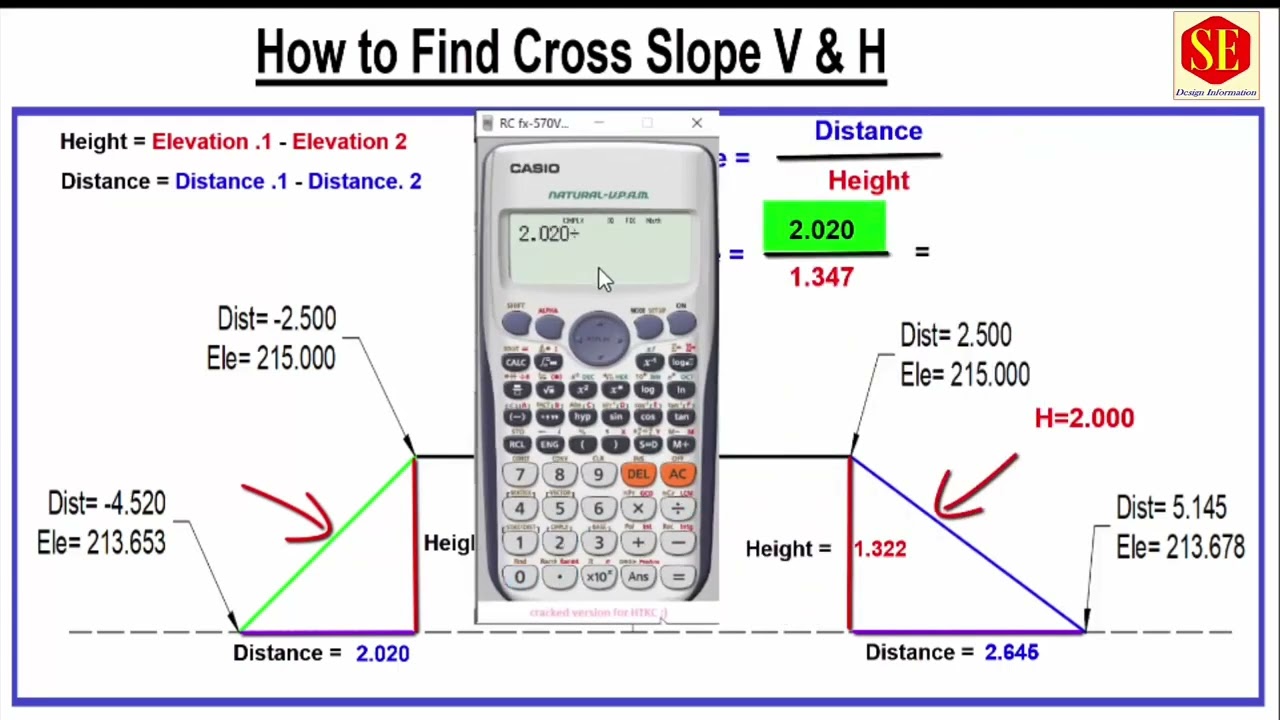 How to Find Slope Horizontal and Vertical 