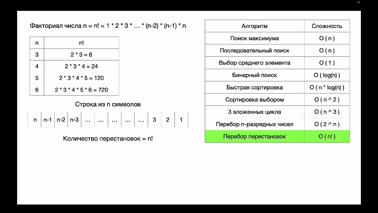 Сложность алгоритмов - простой и полный гайд
