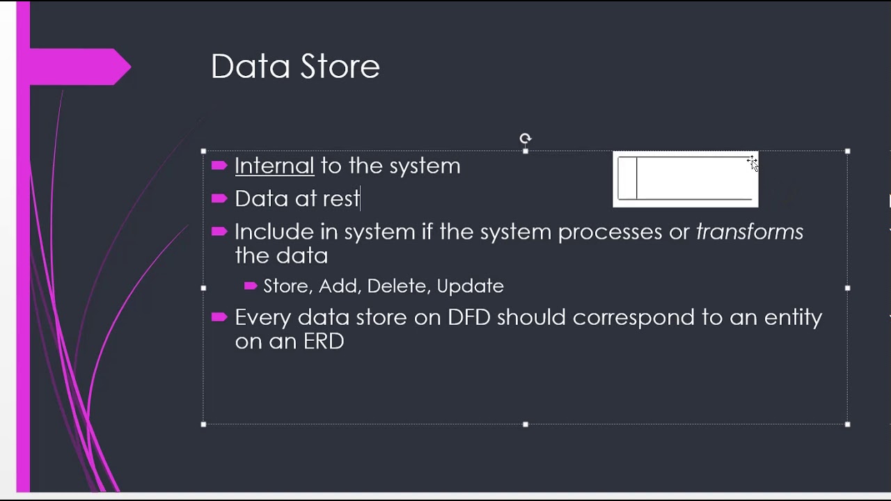 Analyzing Requirements - Data Flow Diagrams