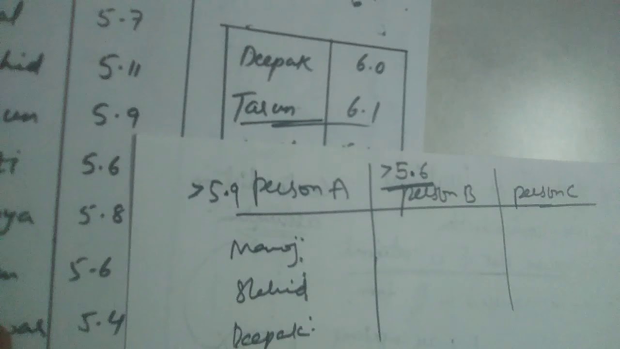 What are sets? What is well defined?? No confusion in sets after watching this video