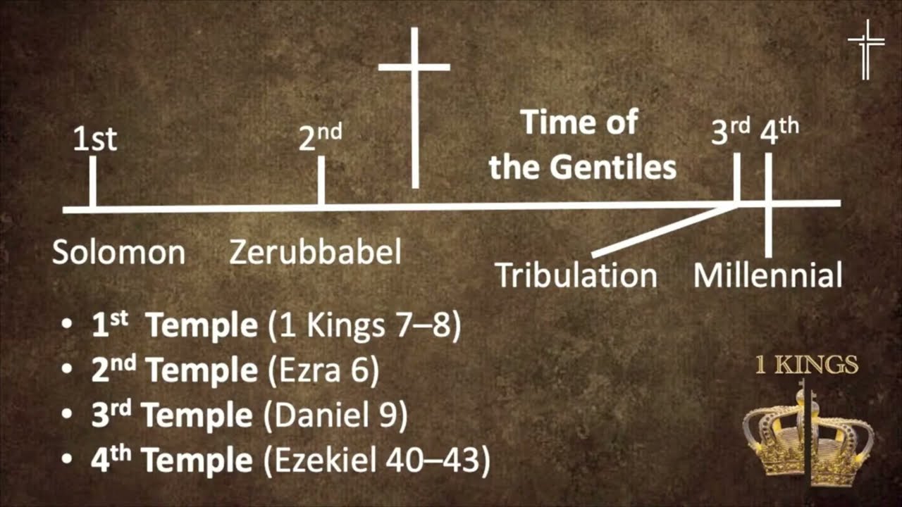 Tracking the Temples, Do you know the FOUR temples described in Scripture?