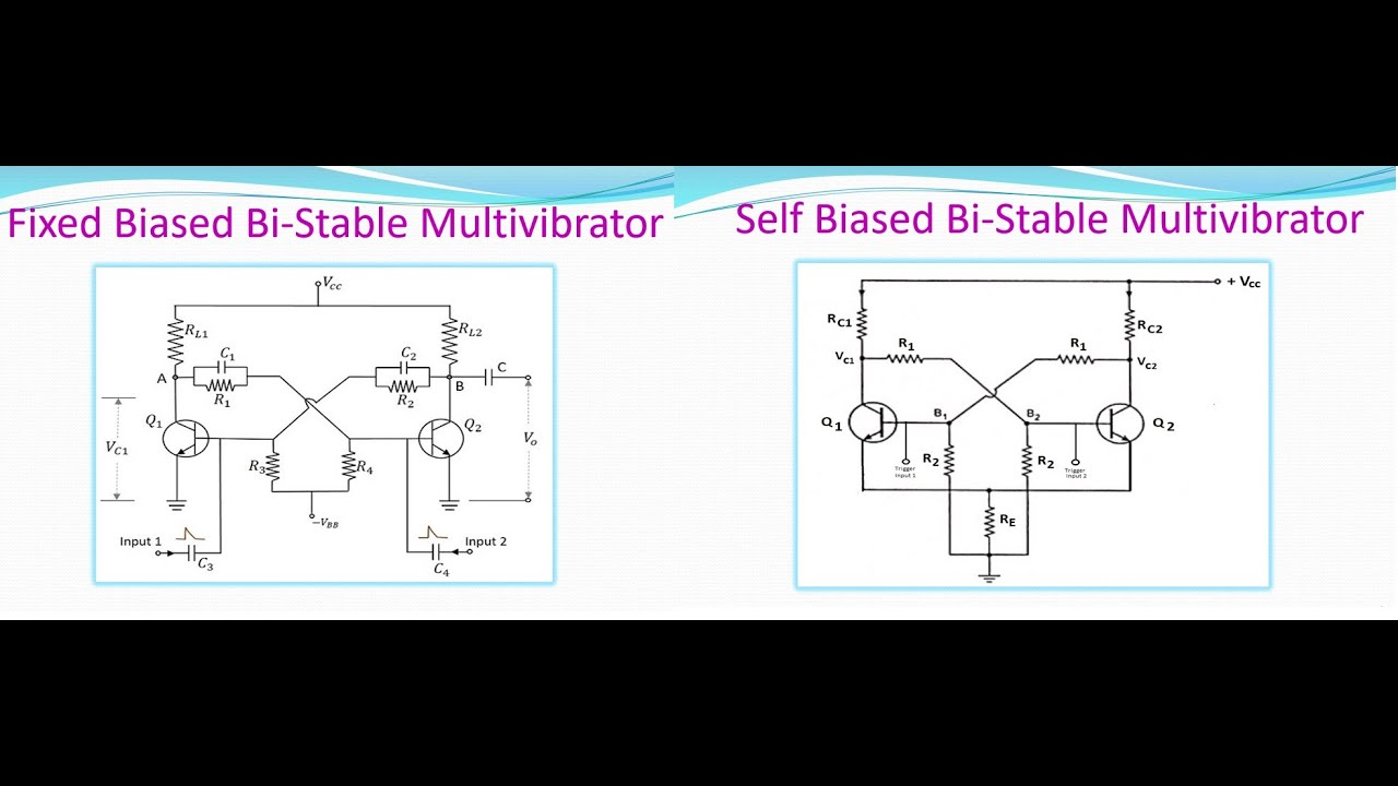 Bistable Multivibrator (Fixed Biased & Self Biased) Full video in Telugu.