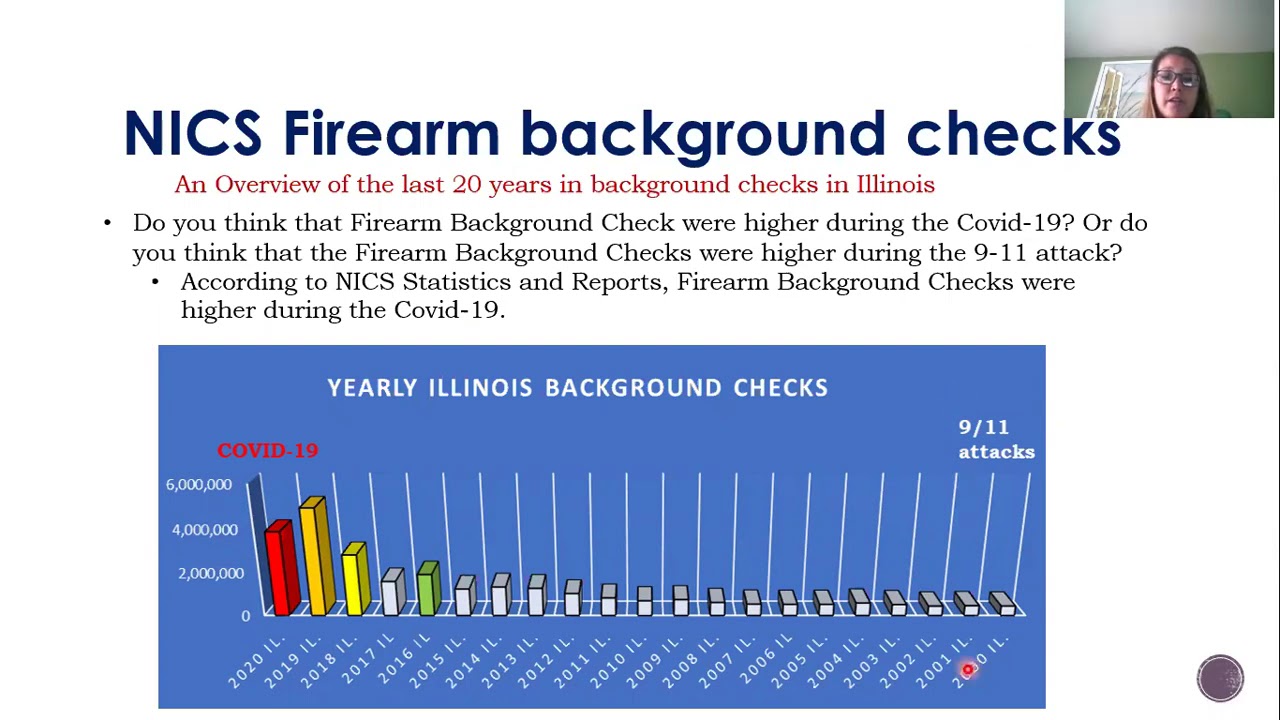 Lauren Troutt - Infodemiology study on interest in Firearm Acquisition in Illinois during COVID-19