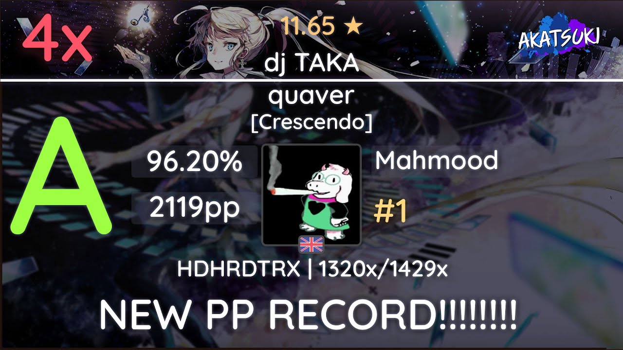2119PP // NEW AKATSUKI PP RECORD // Mahmood - dj TAKA - quaver [Crescendo] +HDDTHRRX 96.20% #1