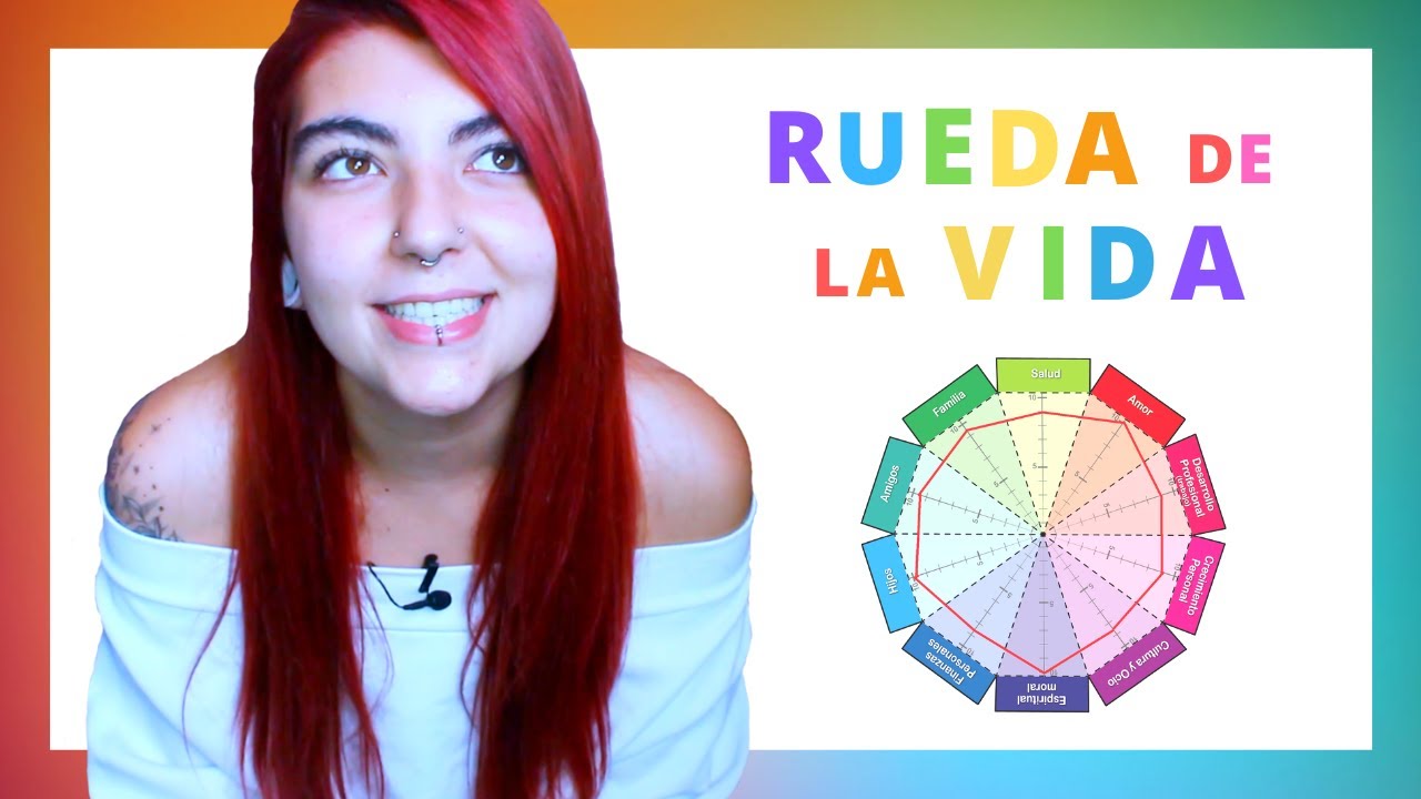 ¿Cómo Gestionas tu VIDA y tus EMOCIONES? ► Ejercicios Educación Emocional