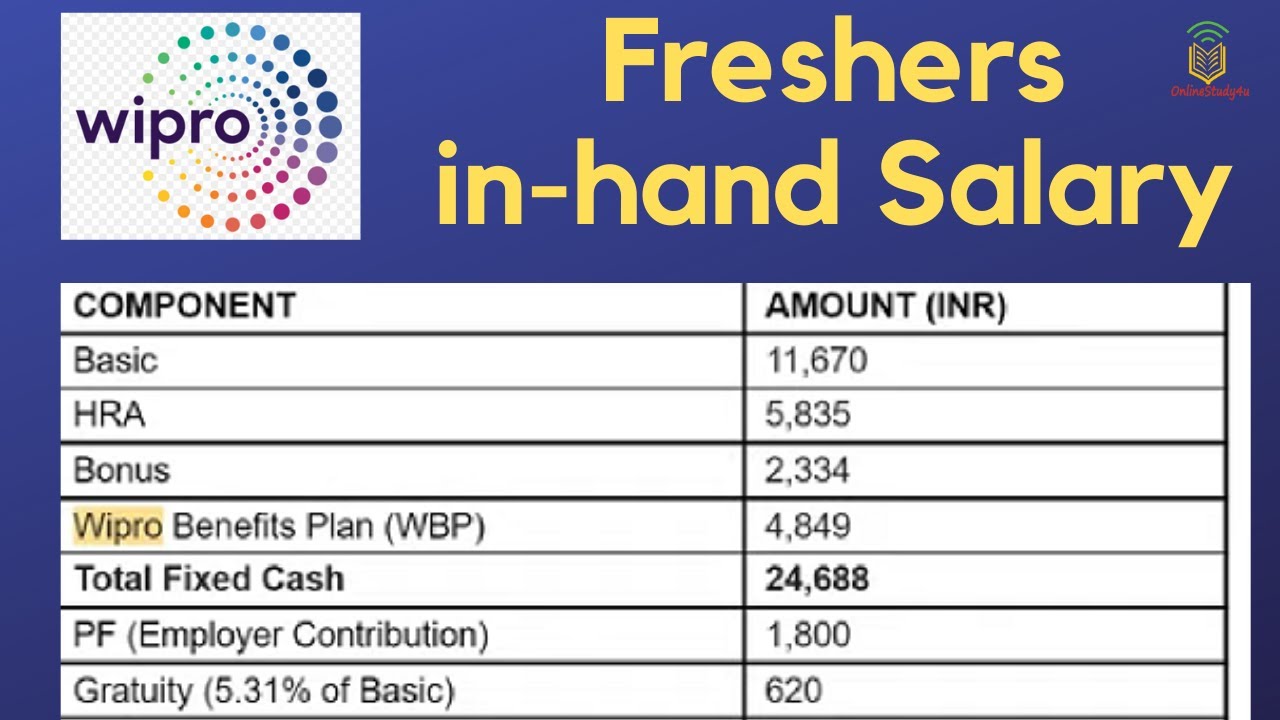 Wipro in hand salary for freshers | Wipro salary after all deduction | Wipro salary slip