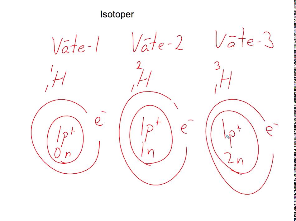 Isotoper