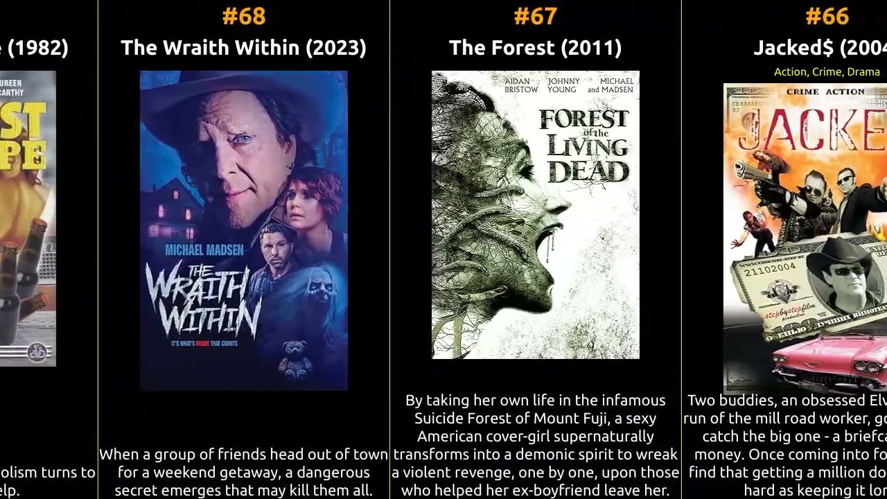 Michael Madsen - Best movies
