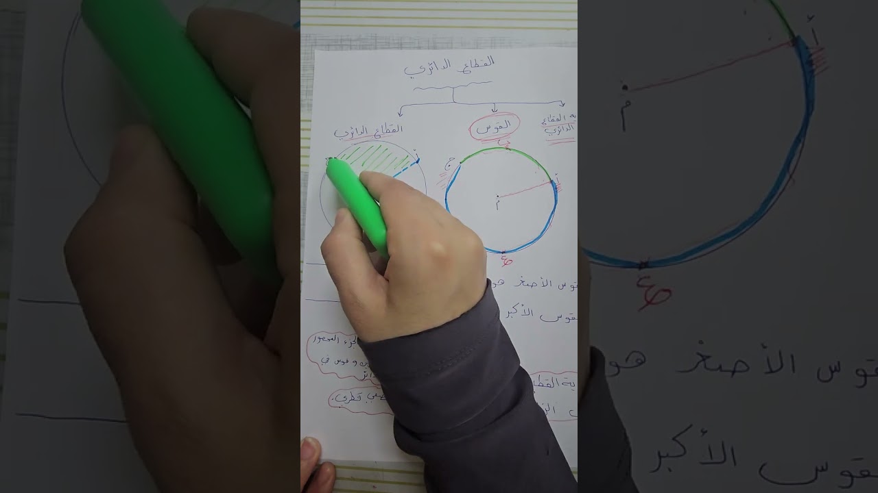 الصف الثامن القطاع الدائري (1) 