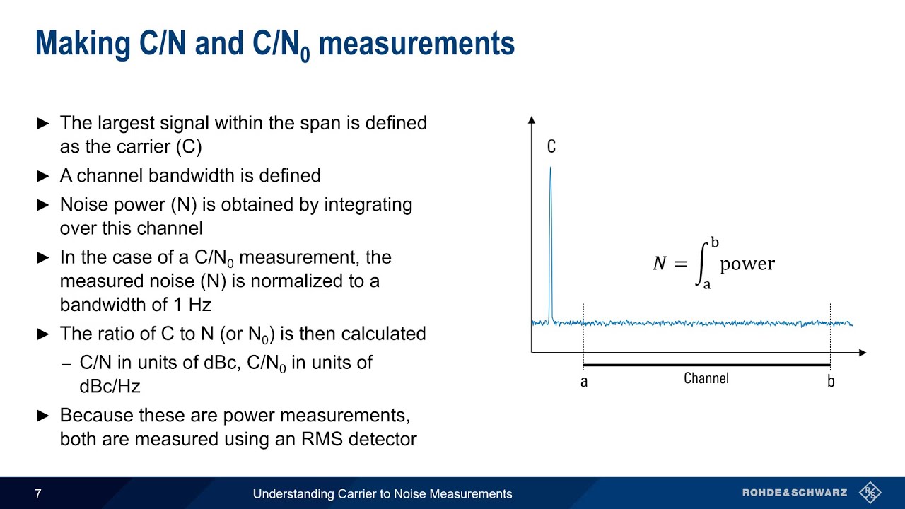 Understanding Carrier to Noise Measurements