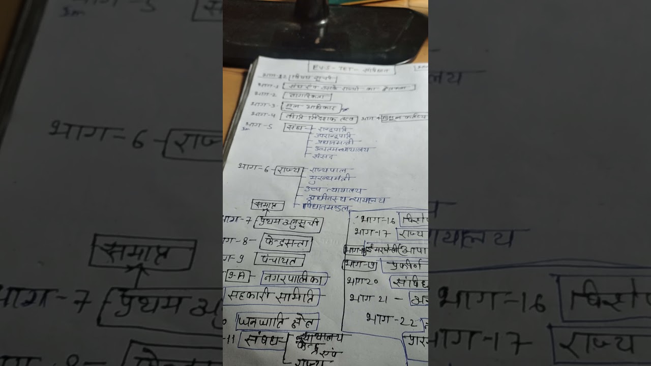 up,tet   polity lecturer # 1