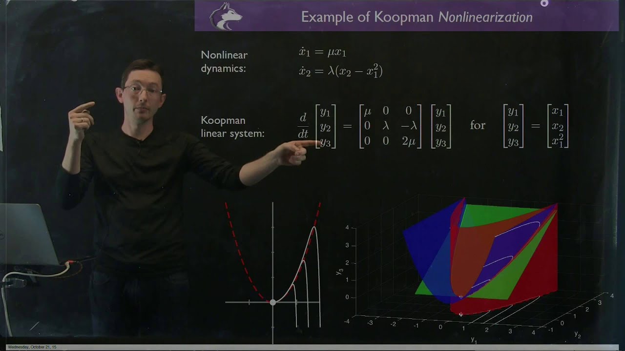 Koopman Operator Optimal Control