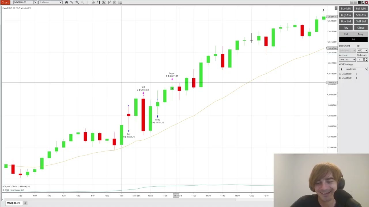 Trade Review 15th April - Inside/Outside bars to the eval rescue.