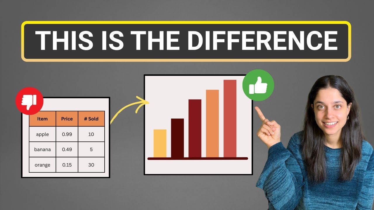 How to Turn Data Into Decisions (Data Storytelling Explained)