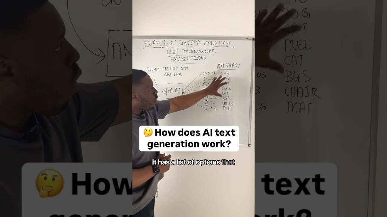 How AI text generation works