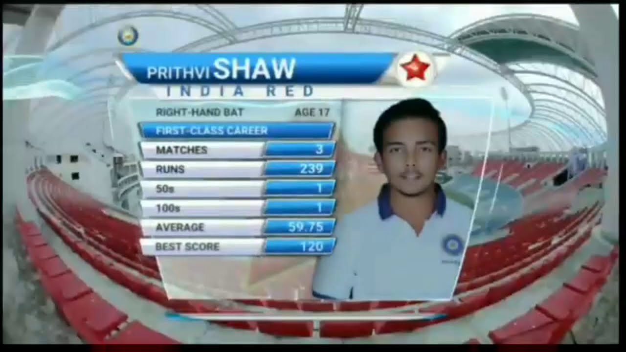 Indian Cricket Future Stars🌟 Series 1||Player 3- Prithvi Shaw