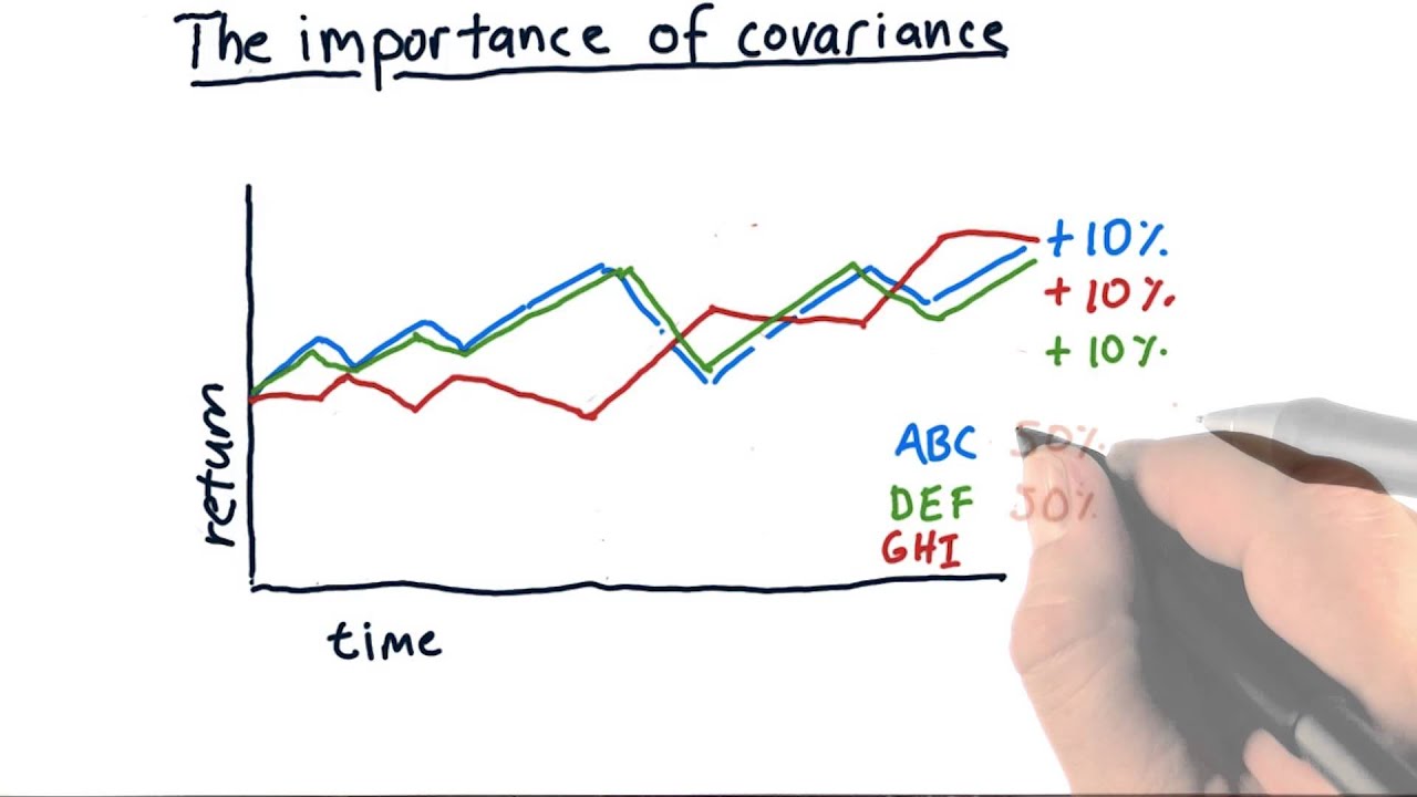 The importance of covariance