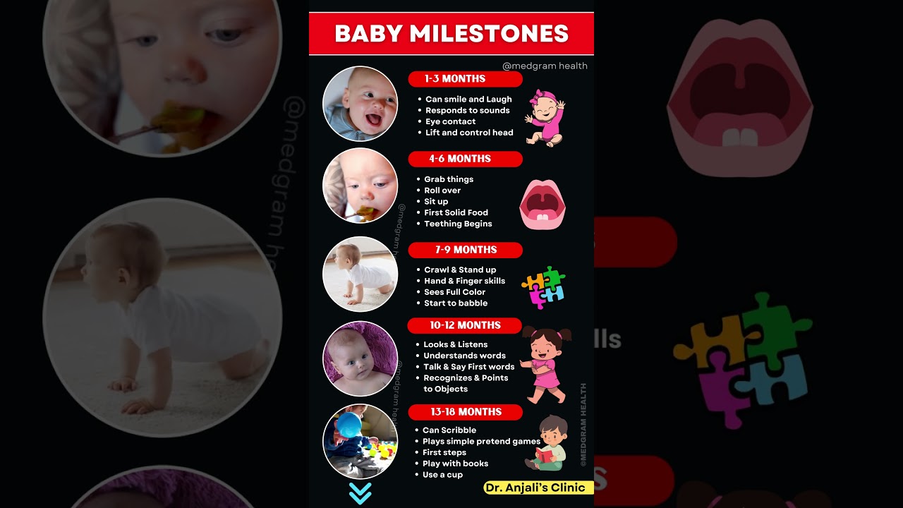 Baby Growth & Milestones | Month by Month Infant Development | When Do Babies Sit, Crawl & Walk?
