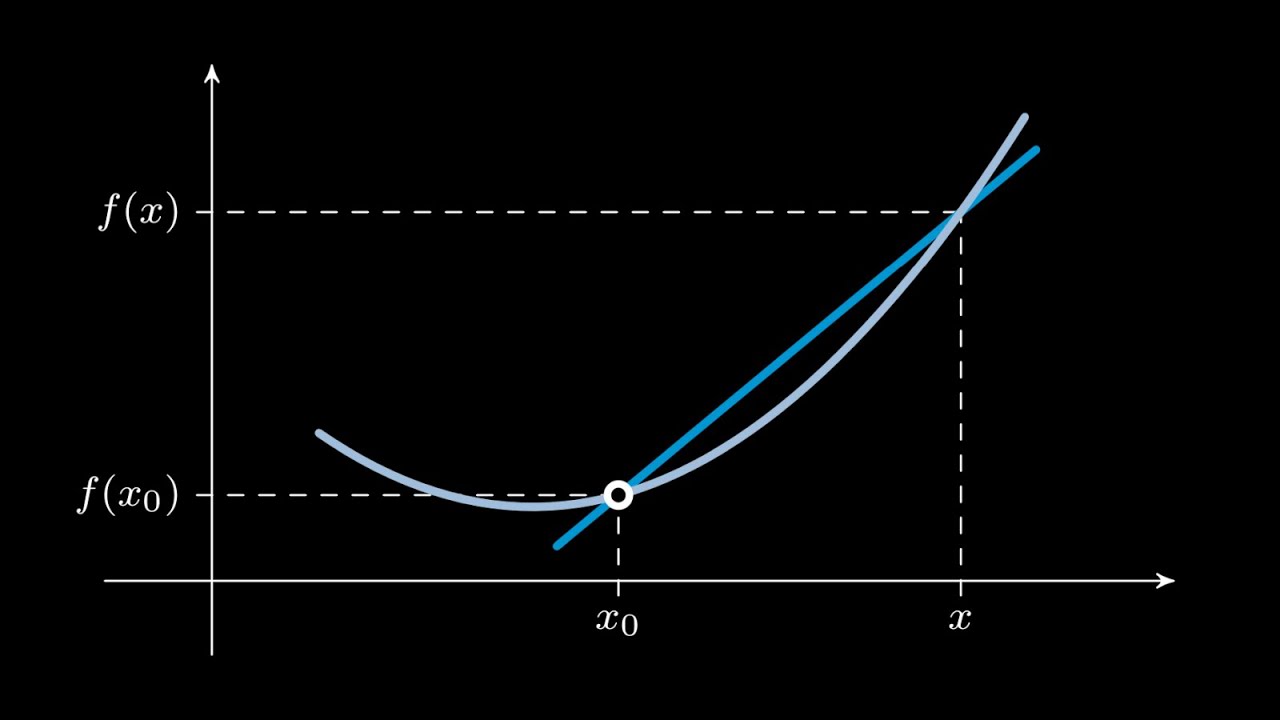 Die Basics der Differentialrechnung
