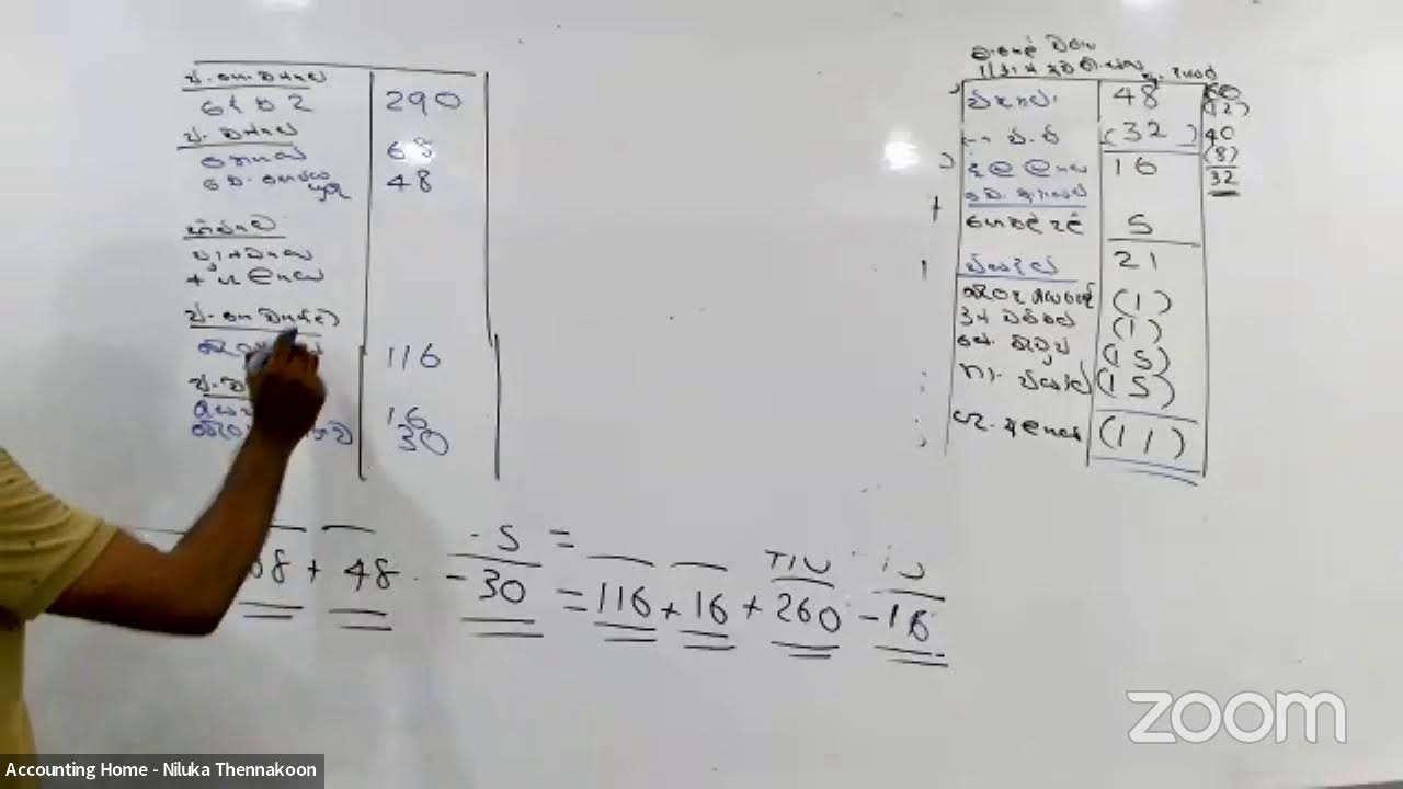 Accounting 12 වසර දෙවනි වාරය 2020 වයඹ පලාත්  ප්‍රස්න පත්‍රය සාකච්චාව