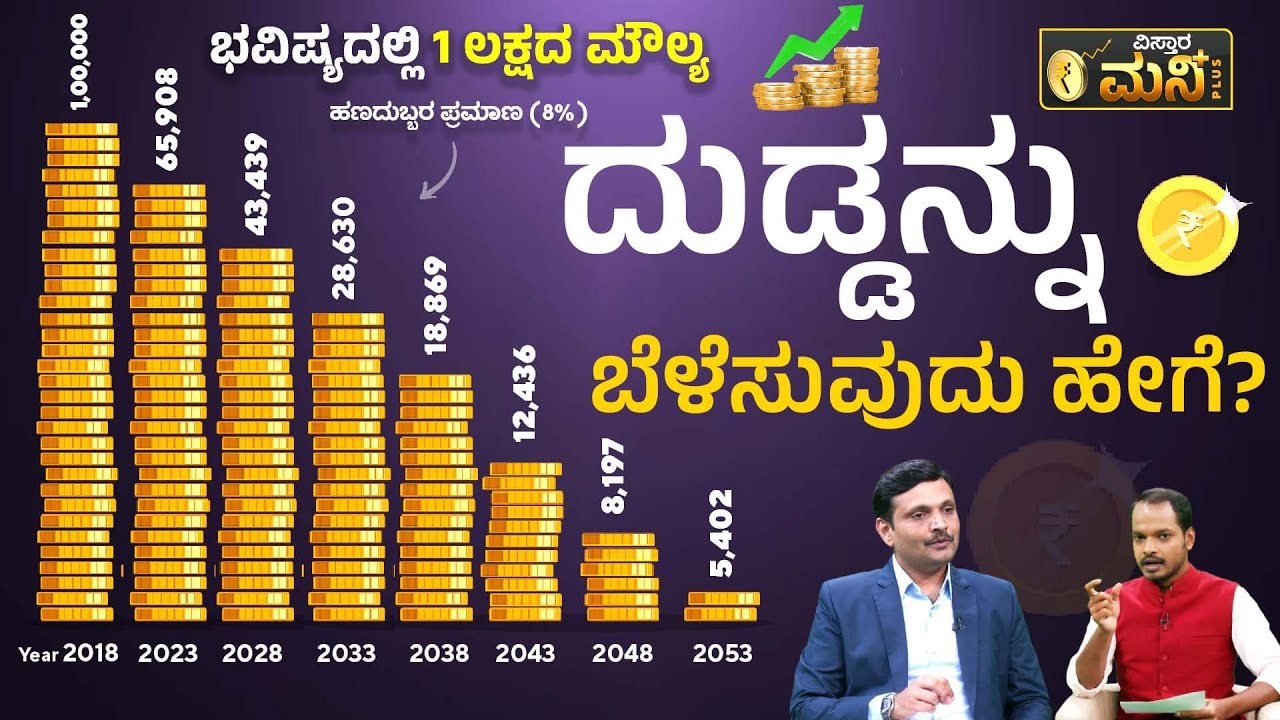 ನಿಮ್ಮ ದುಡ್ಡನ್ನು ಬೆಳೆಸುವುದು ಹೇಗೆ ಗೊತ್ತಾ..? | What Is Inflation And How To Beat Inflation In Kannada