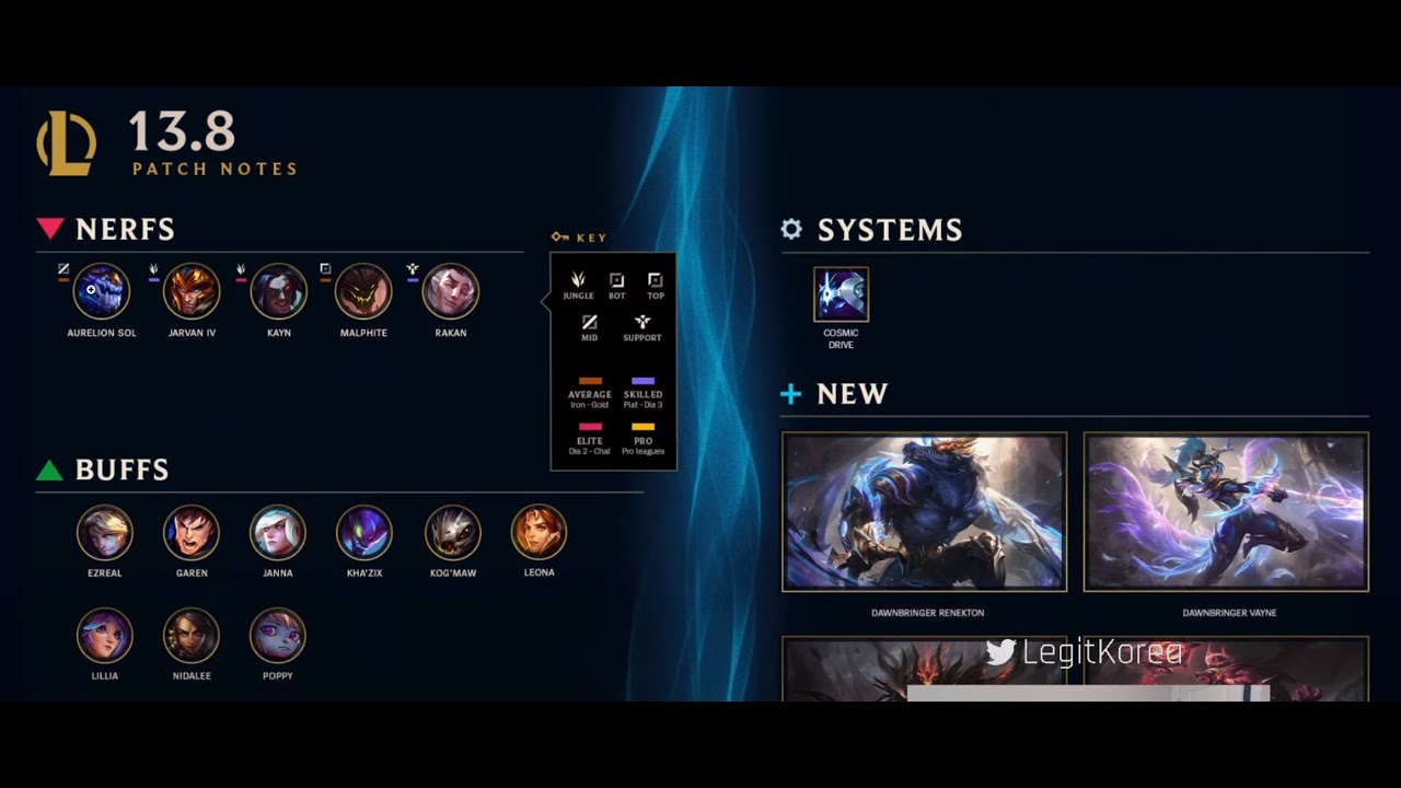 PATCH 13.8 - Is NEW Cosmic Drive OP?! - League of Legends