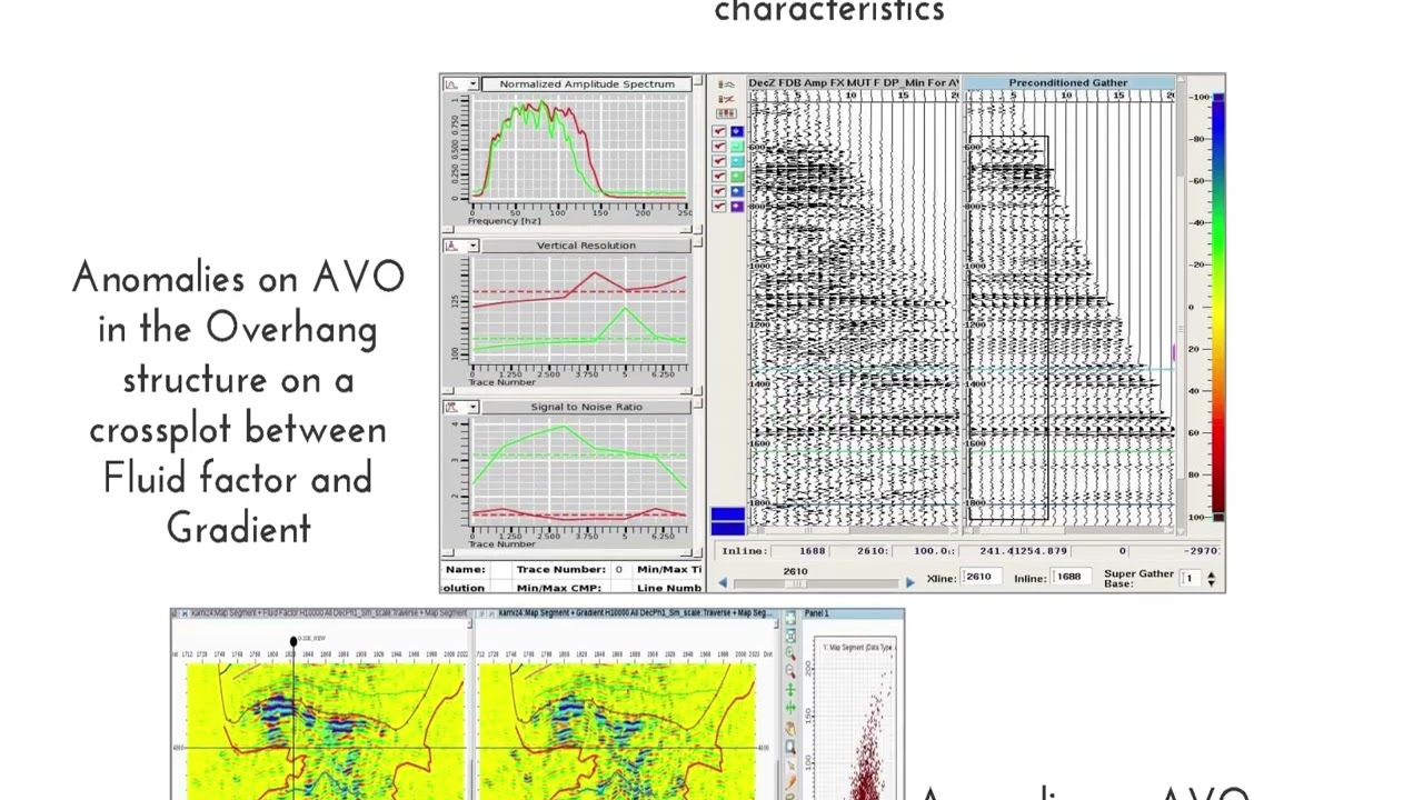 AVO/AVA Analysis