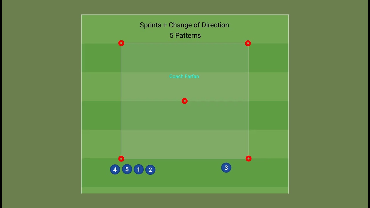 Sprints and Change of Direction - 5 Patterns