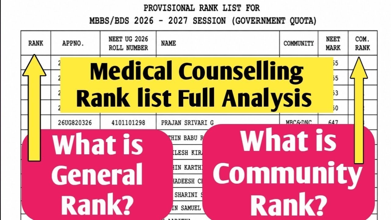 TN Medical 2026 | MBBS | BDS | Rank List | Full Analysis| How to check the rank ? | Vjalerts 