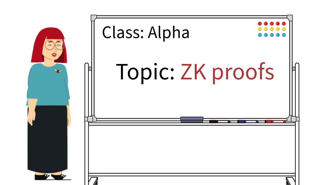 Zero-Knowledge Proofs Explained