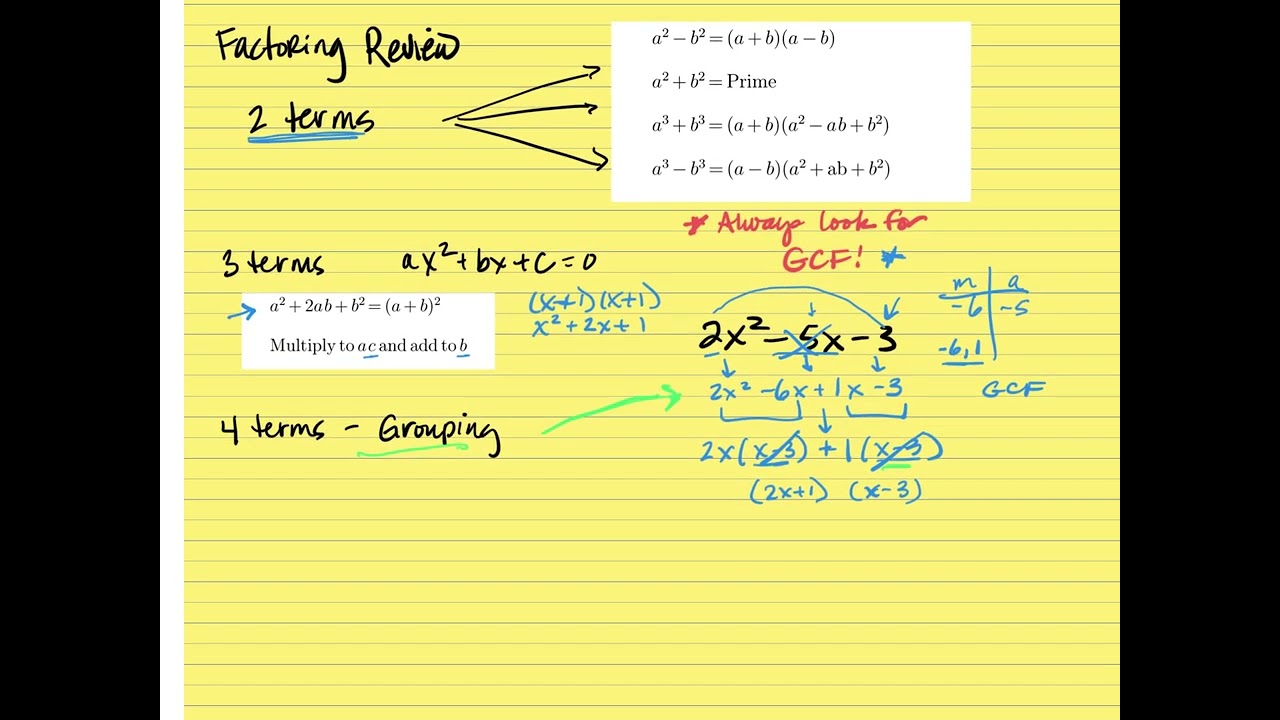Factoring Review