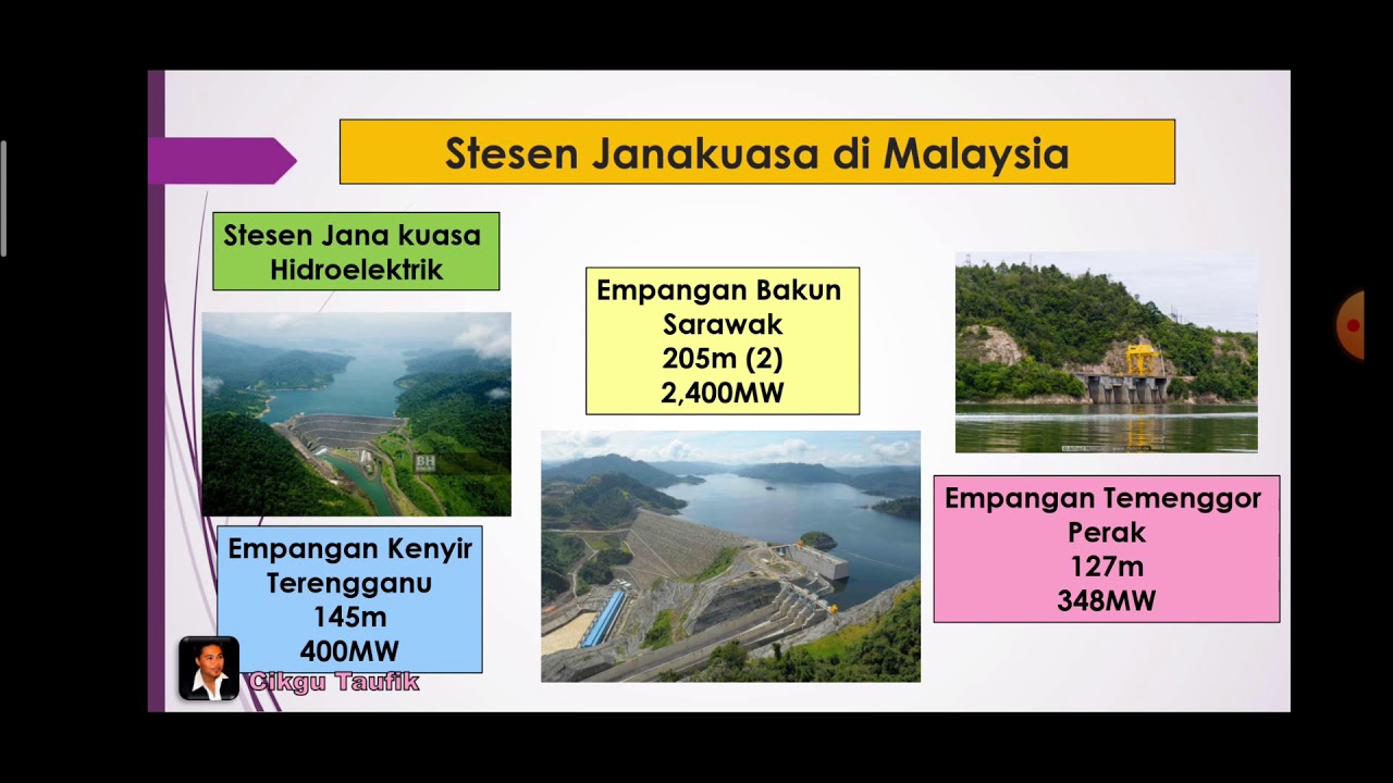 SAINS Tingkatan 3 KSSM I Bab 6 Elektrik dan Kemagnetan I 6.1 Bahagian 1