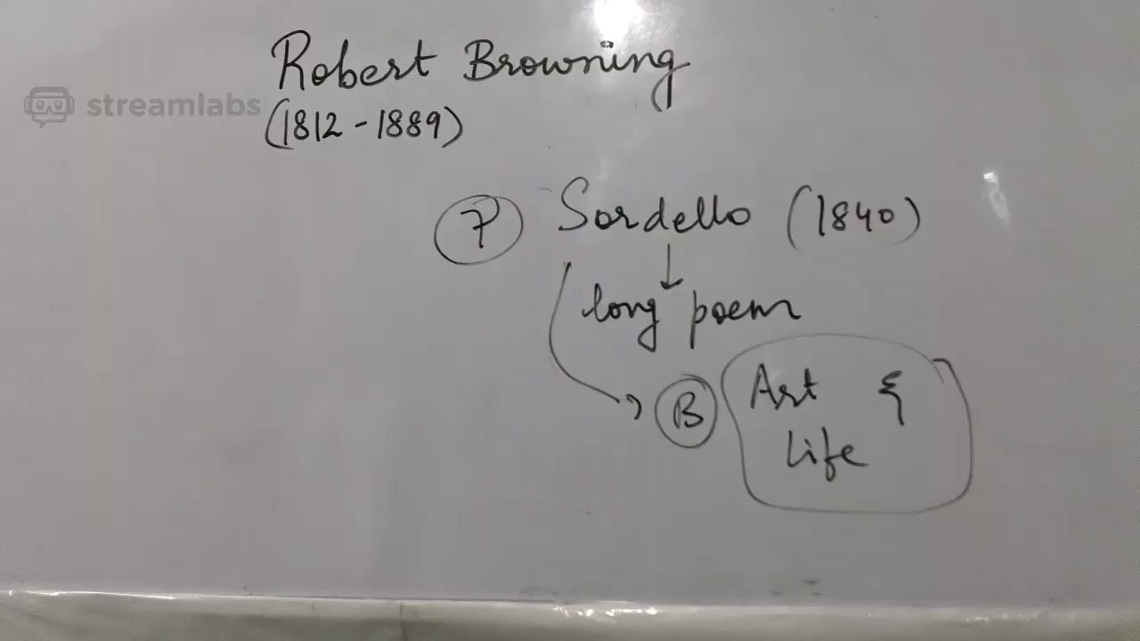 Robert Browning