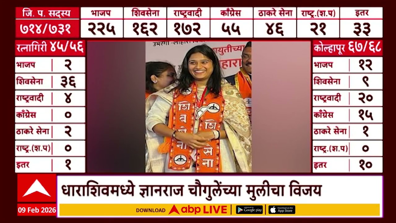 ABP Majha News Bulletin 06:30 PM  09 Feb 2026  BMC Mayor  ZP Election Maharashtra Politics
