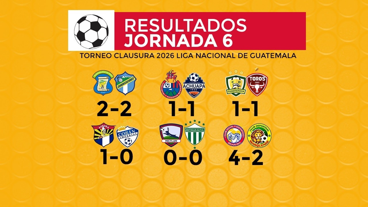 Resumen Fecha 6 : Los Cremas empataron en Mixco y sacaron la garra que tanto les ha pedido...