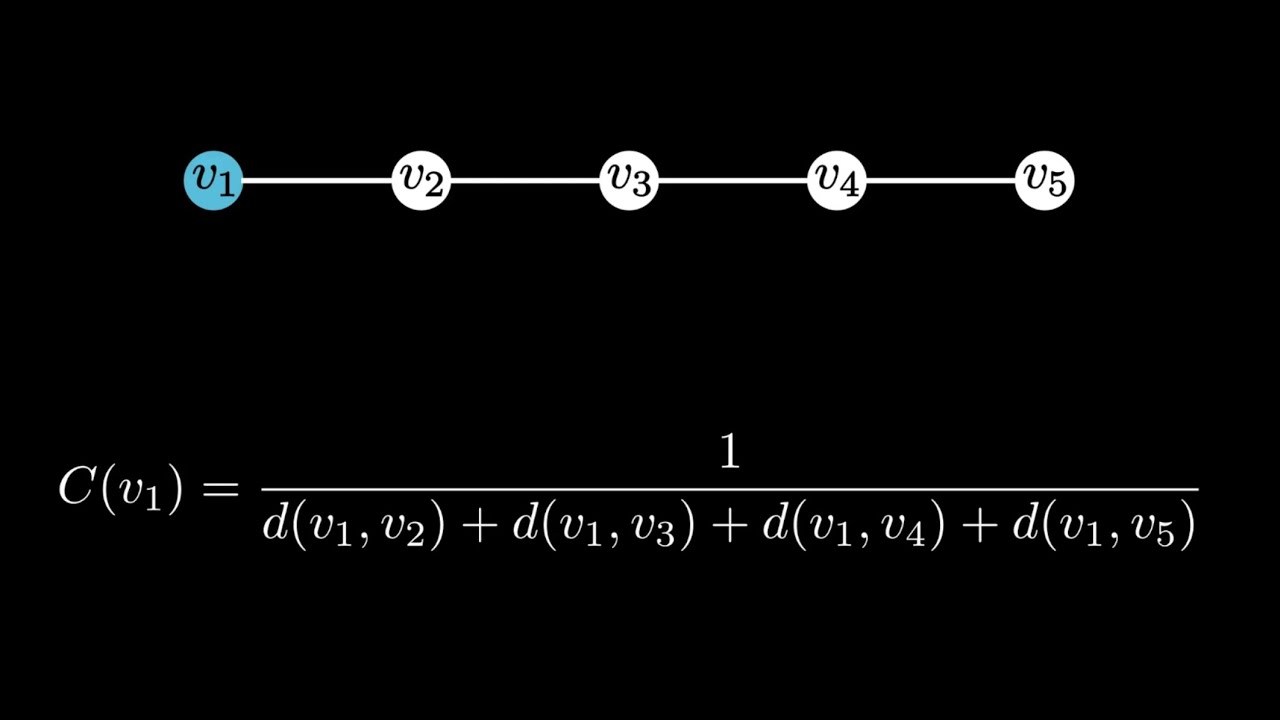 Closeness Centrality