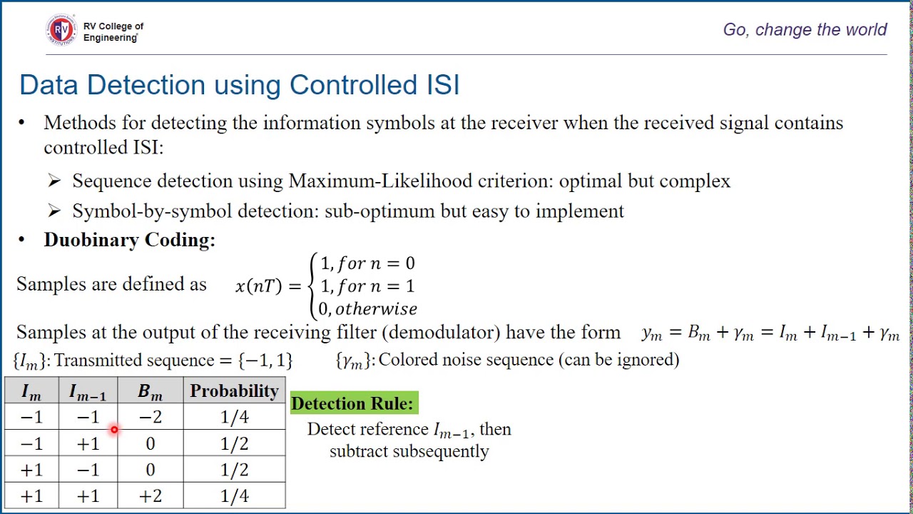 Data Detection for Controlled ISI_Duobinary Signal