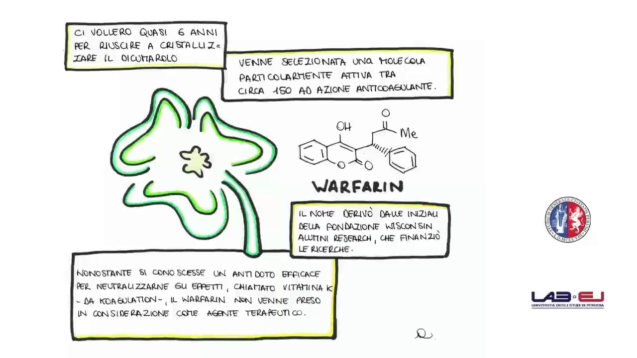 Farmacia